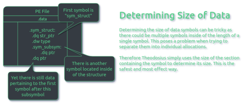 Data Section Structure